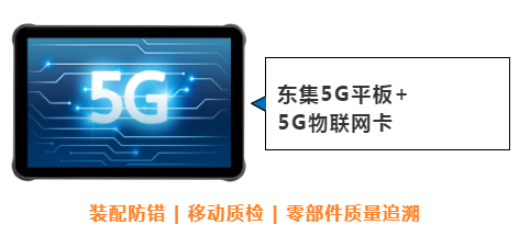 東集案例分享|看“5G+工業(yè)互聯(lián)網(wǎng)”標桿工廠，如何跑出“智造”加速度！