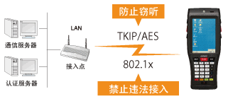 電裝BHT-1200B-CE防止違法接入或竊聽！