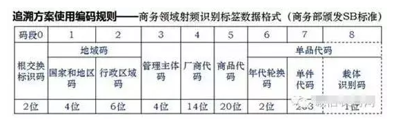 如何進行二維碼追溯？