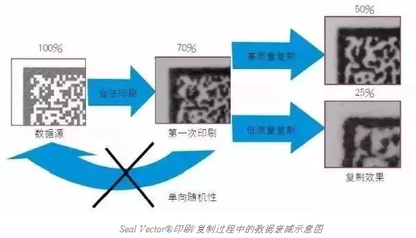 智能手機(jī)掃描已不新鮮，其實(shí)二維碼還可以這樣玩兒