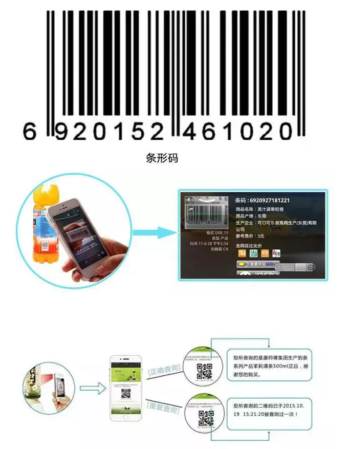 RFID與條形碼存在哪些差異？