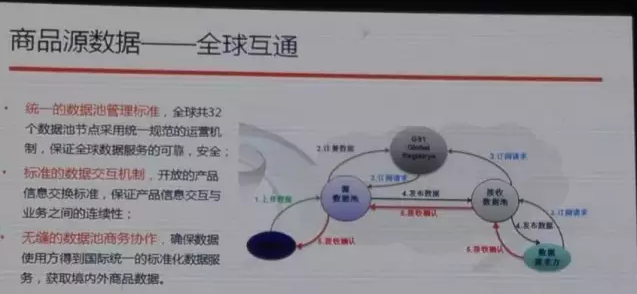 阿里也離不開編碼，與中國物品編碼中心合作啟動商品源數(shù)據(jù)