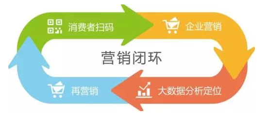 傳統(tǒng)防偽公司要被淘汰？微信“一物一碼”，移動(dòng)端下一個(gè)億萬(wàn)級(jí)市場(chǎng)