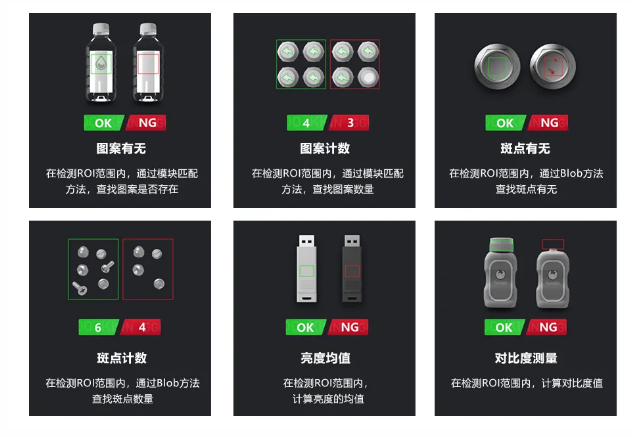 高精度定位與測量算法，滿足防錯檢測所需.png