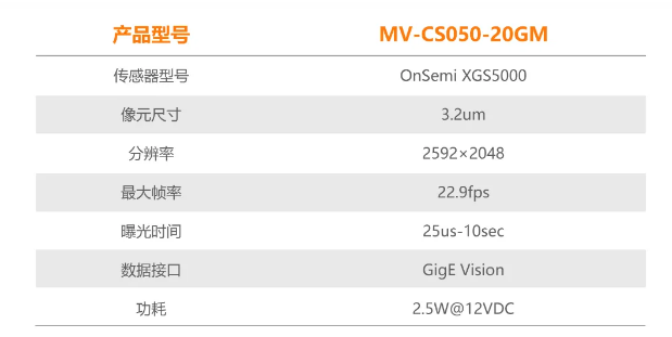 ?？礐S系列-500萬像素工業(yè)面陣相機參數.png