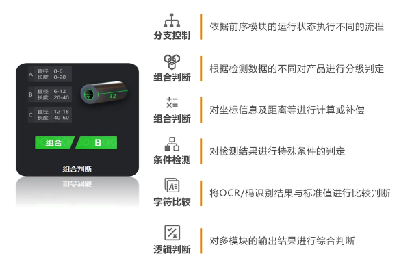 豐富的邏輯算法，靈活性更強(qiáng).png