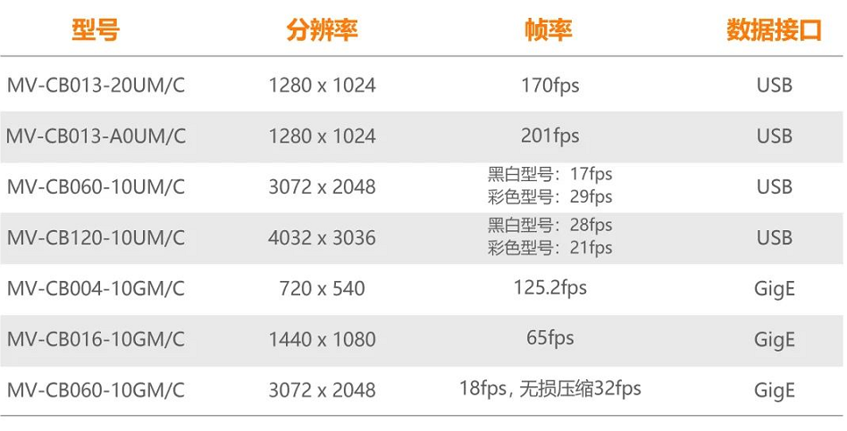 ?？礐B系列型號一覽.png