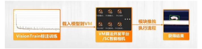 ?？禉C(jī)器人VM算法開發(fā)平臺(tái)/SC智能相機(jī)系列.png