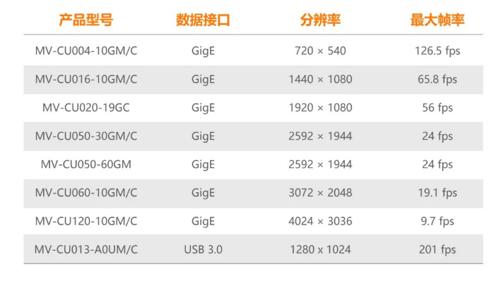 ?？礐U系列工業(yè)相機.png