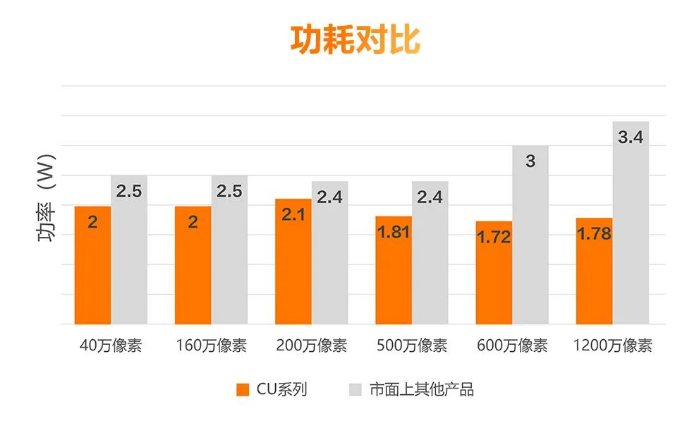 低功耗設計，性能穩(wěn)定.png