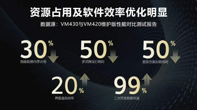 ?？禉C器人VM算法開發(fā)平臺.png