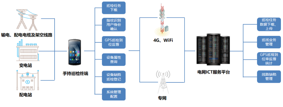 優(yōu)博訊DT50系列搭載Wi-Fi 6 Ready技術(shù)、4G全網(wǎng)通，信息傳輸能力更強.png