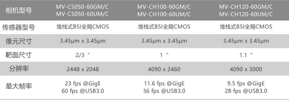 ?？礛V-CH120-60GM/GC/UM/UC.png