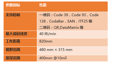 ?？底x碼高拍儀參數(shù).png