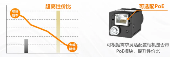 (MV-CU060-60GM/C)、2000萬(MV-CU200-20GM/C).png