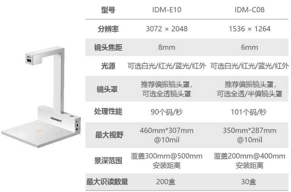 ?？礗DM-C08/E10藥品碼識別一體機(jī).png
