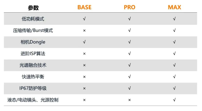 ?？礐T系列相機(jī).png